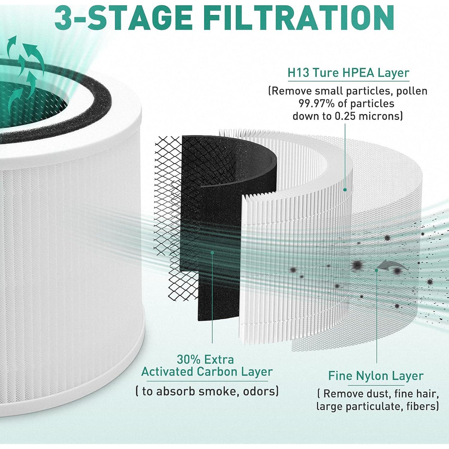 Filtro de Reemplazo HEPA H13 Lazyshine para Purificador LEVOIT Core 300 - Paquete de 2