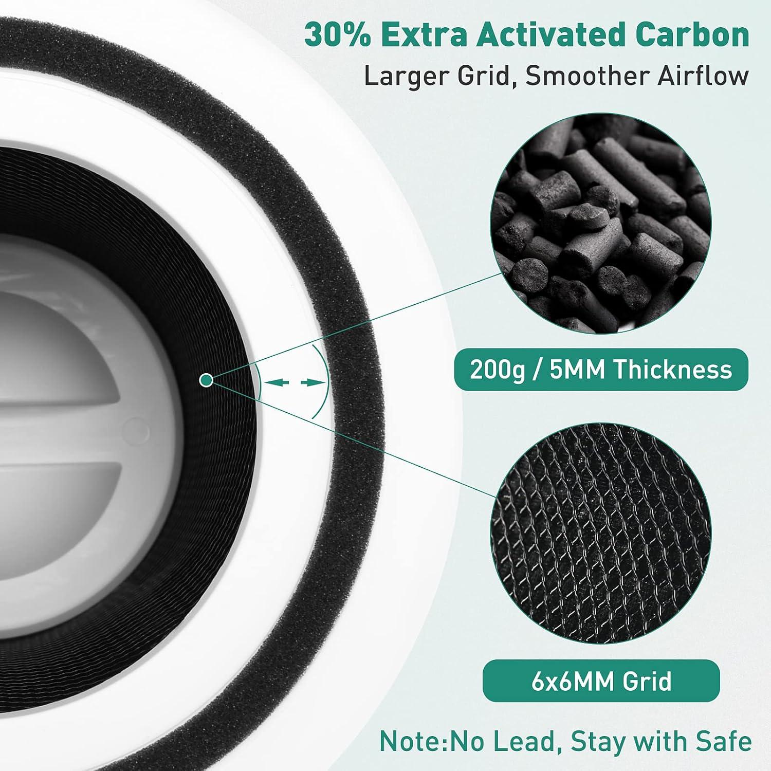 Filtro de Reemplazo HEPA H13 Lazyshine para Purificador LEVOIT Core 300 - Paquete de 2