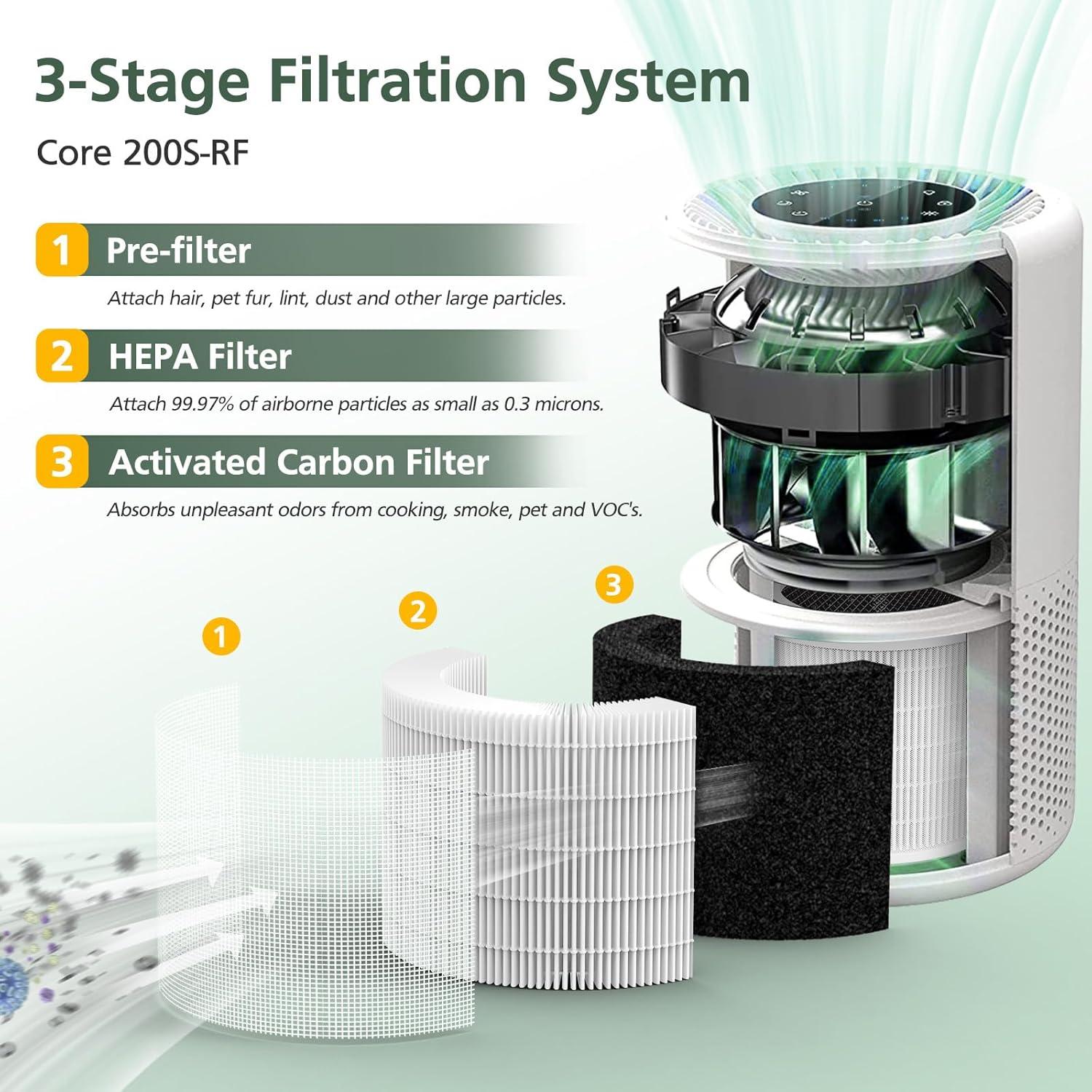 Filtros de Reemplazo HEPA 3-en-1 Isinlive Core 200S - 2 Pack