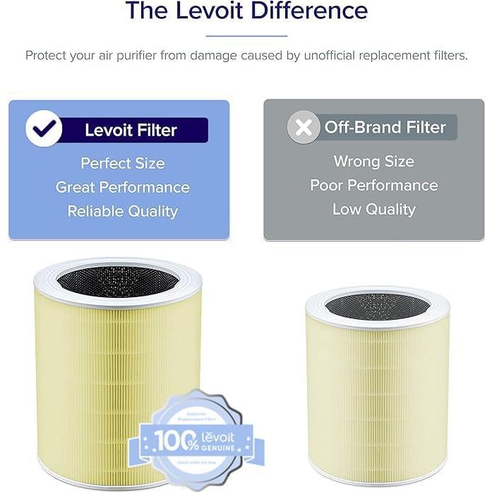 Filtro de Reemplazo HEPA Levoit Core 600S-P para Alergias