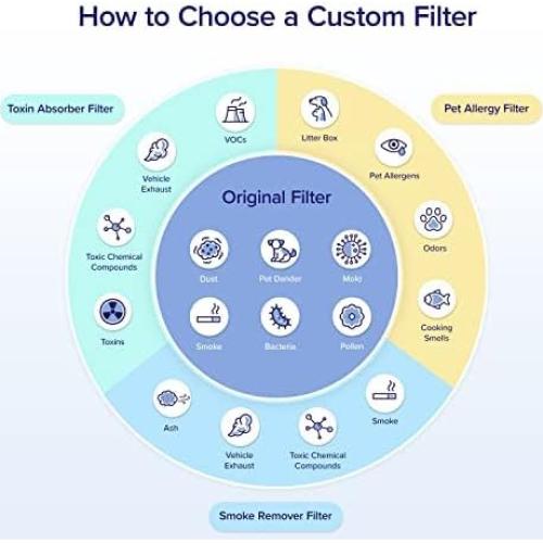 Filtro de Reemplazo HEPA Levoit Core 600S-P para Alergias