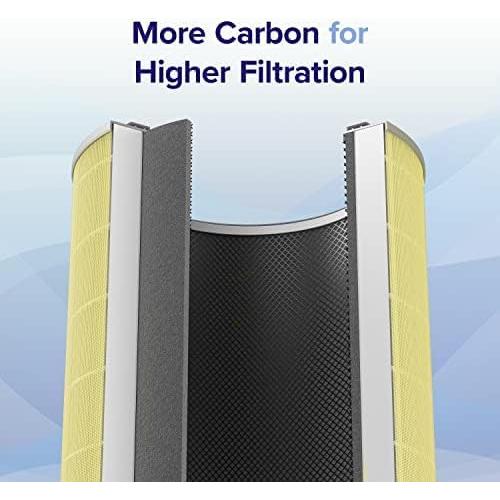 Filtro de Reemplazo HEPA Levoit Core 600S-P para Alergias