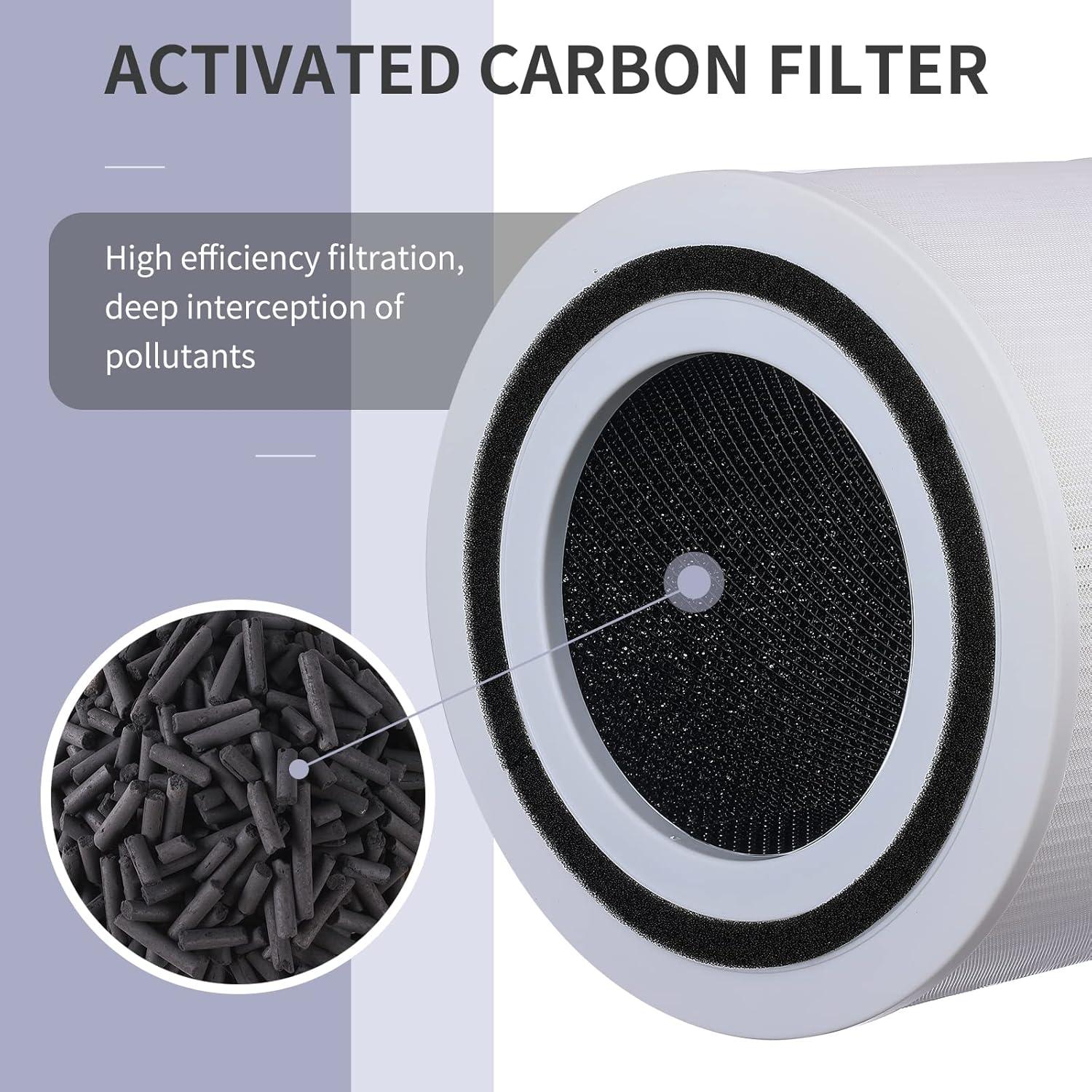 Filtro HEPA H13 2 Pack para Purificador Levoit Core 300/300S