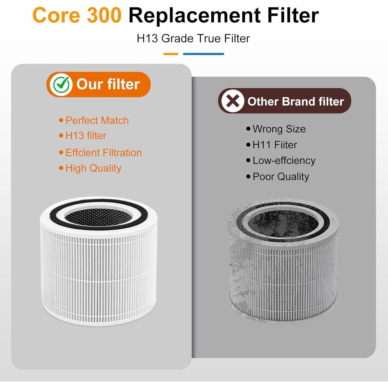 Filtro de Reemplazo 2PCS Doifyn Core 300 para Purificador de Aire
