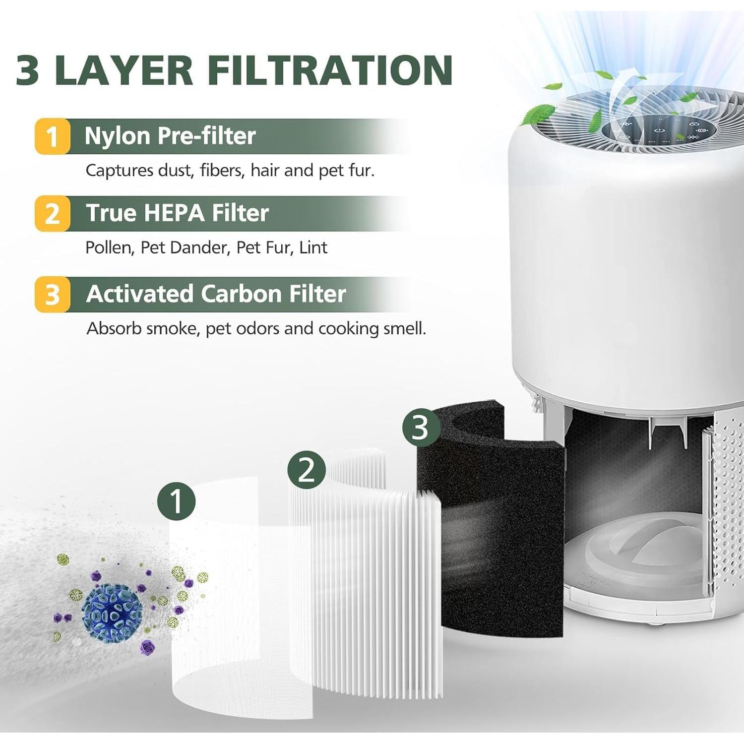 Filtro de Reemplazo H13 HEPA 3-en-1 LEVOIT Core 200S