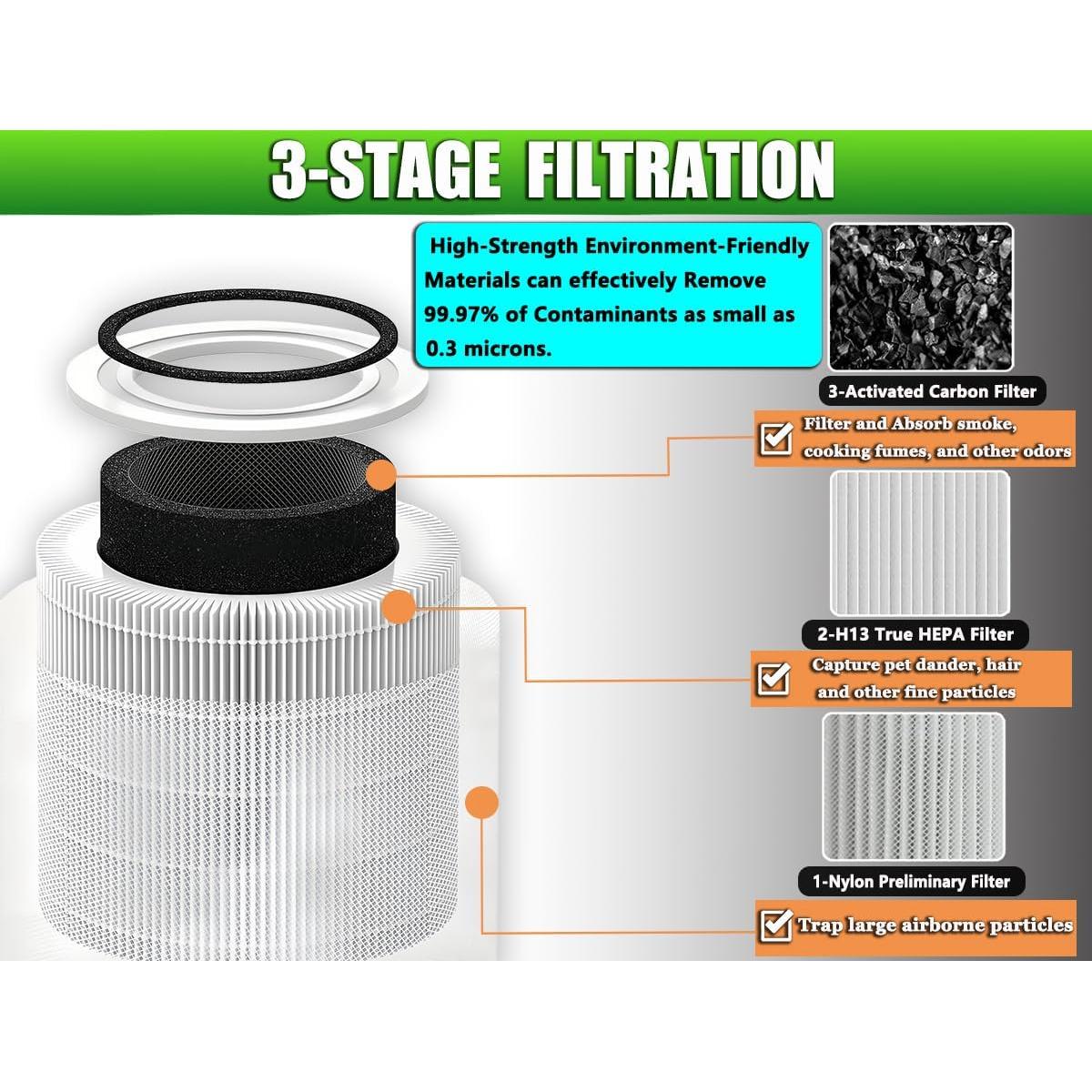 Filtro HEPA Verdadero H13 TIKTH para LEVOIT Core 300 - 2 Pack