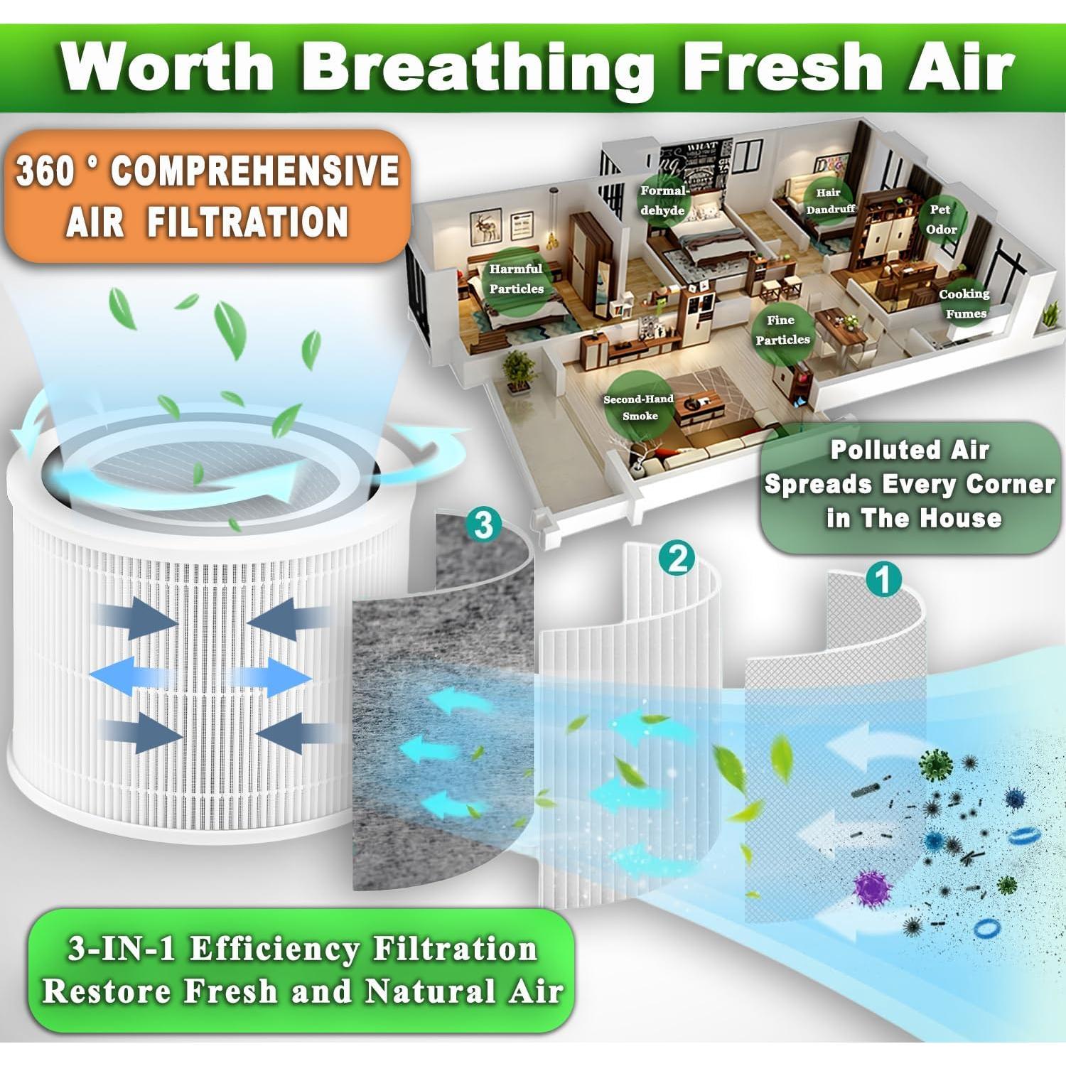 Filtro HEPA Verdadero H13 TIKTH para LEVOIT Core 300 - 2 Pack