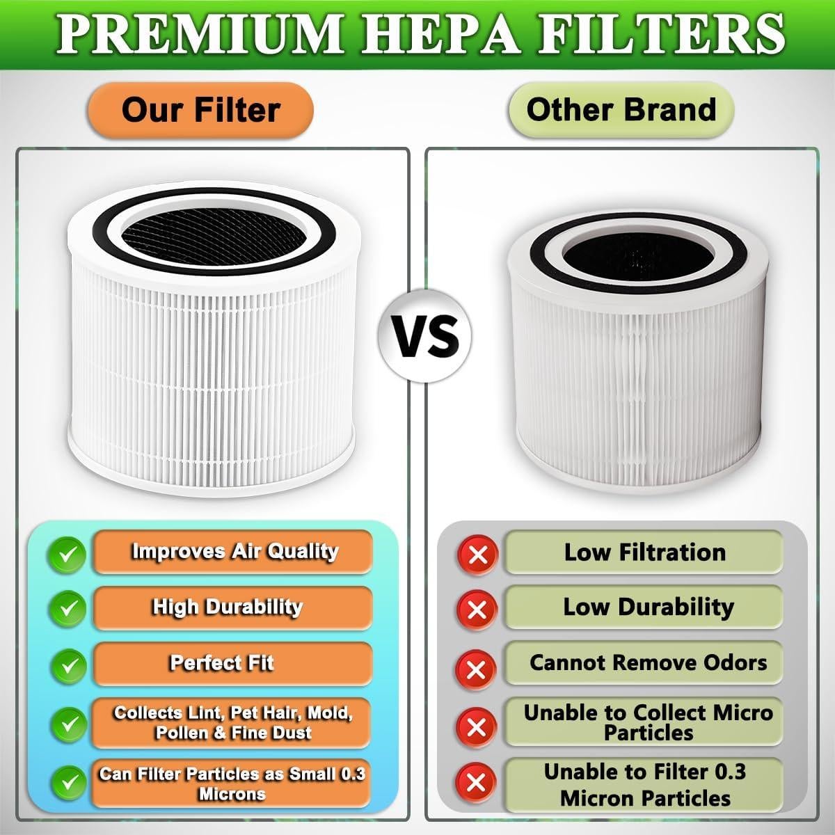 Filtro HEPA Verdadero H13 TIKTH para LEVOIT Core 300 - 2 Pack