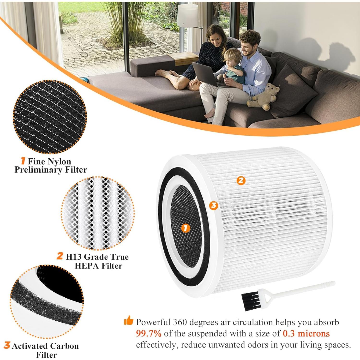 Paquete de 2 Filtros HEPA H13 Blutoget para Purificador LEVOIT Core 300