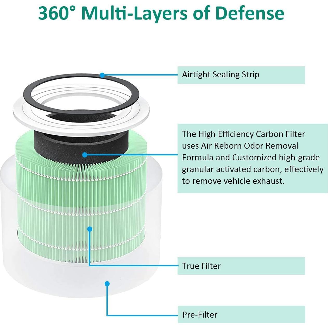 Filtro de Reemplazo LEVOIT Core 300 y 300S 3-en-1 Verde - 2 Paquetes