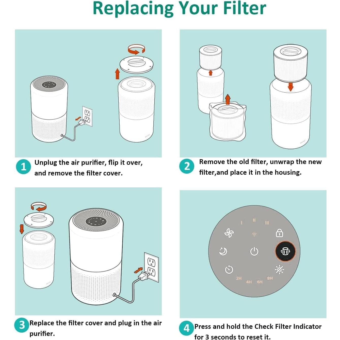 Filtro de Reemplazo LEVOIT Core 300 y 300S 3-en-1 Verde - 2 Paquetes