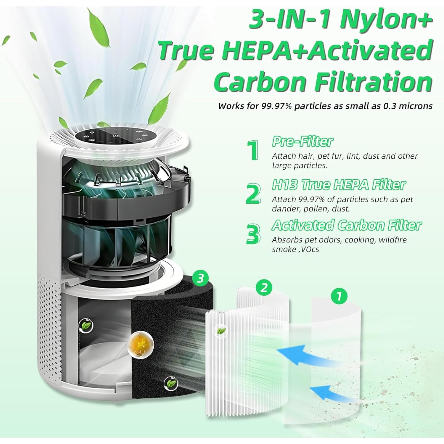 Filtro de Reemplazo MOGUIMAX para Purificador Levoit Core 300