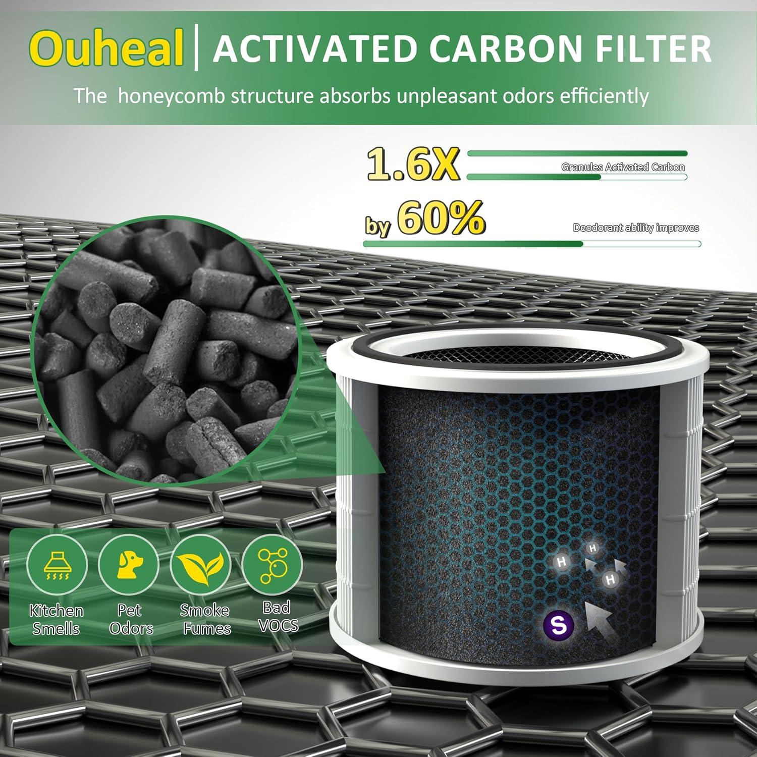 Filtro de Reemplazo Ouheal para Purificador de Aire LEVOIT 2 Pcs