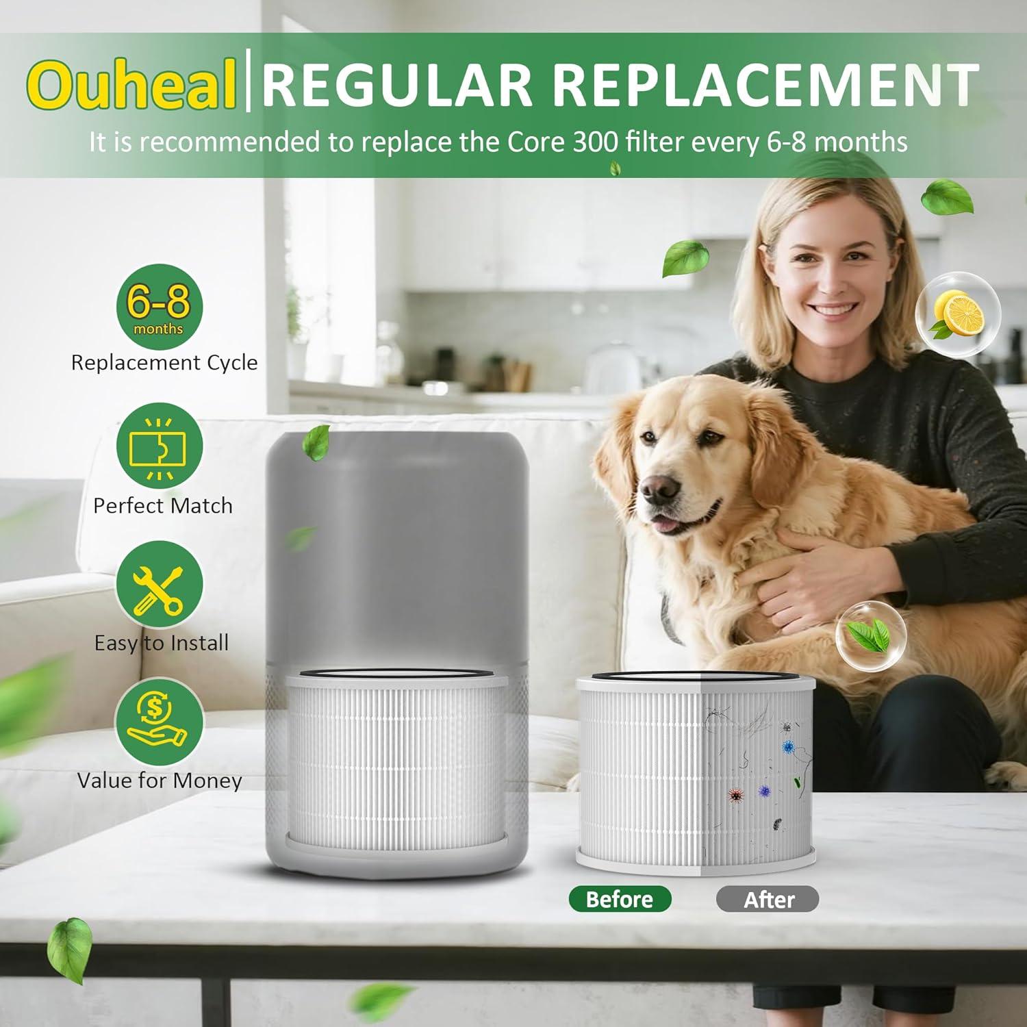 Filtro de Reemplazo Ouheal para Purificador de Aire LEVOIT 2 Pcs