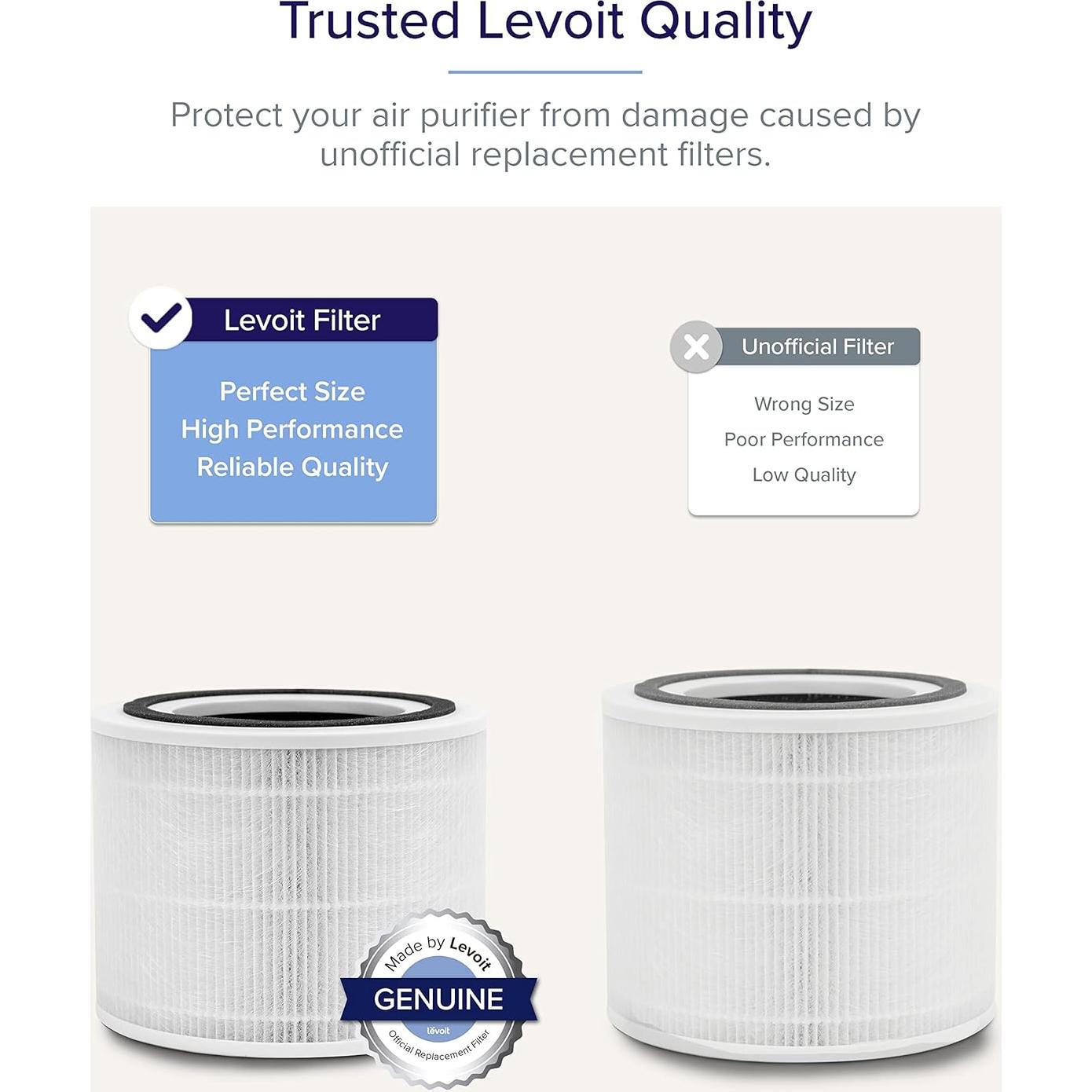 Filtro de Reemplazo LEVOIT Core Mini 3-en-1 Carbón Activado
