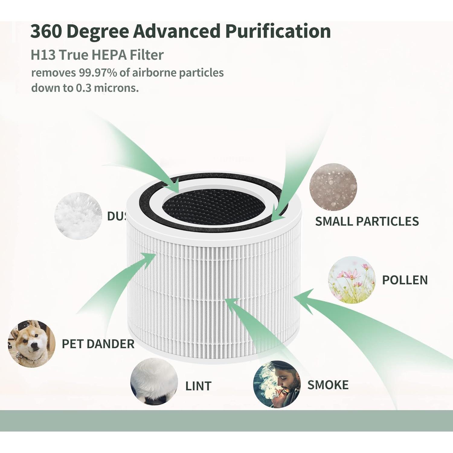 Filtro HEPA 3-en-1 Levoit Core 300 y P350 - 2 Paquete