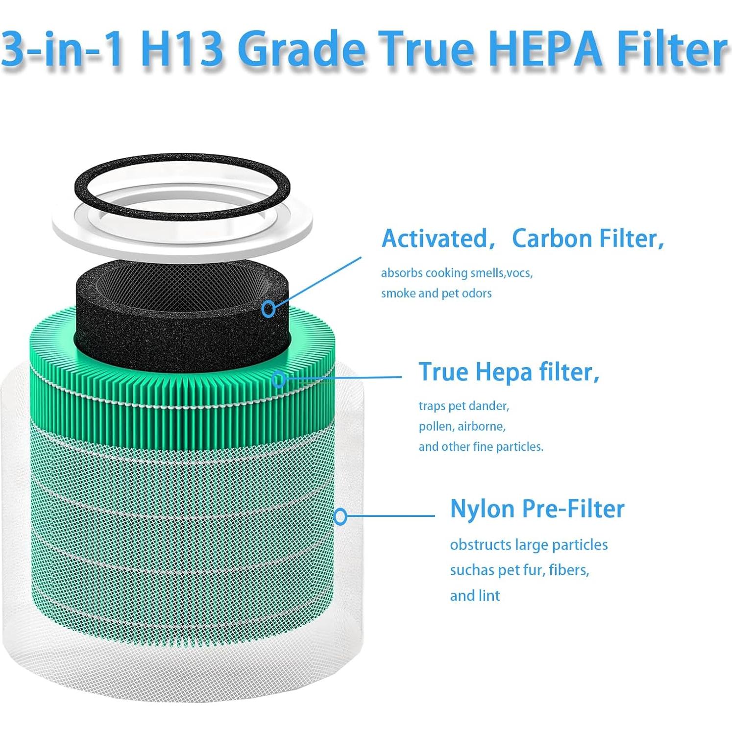 Filtro de Reemplazo HEPA 3-en-1 LEVOIT Core 300 Verde 2 Paquete
