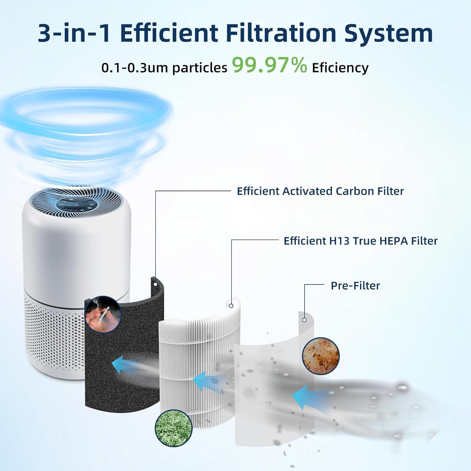 Filtro de Reemplazo HEPA H13 Rlenoiuml para Purificador LEVOIT Core 300 - 2 Piezas