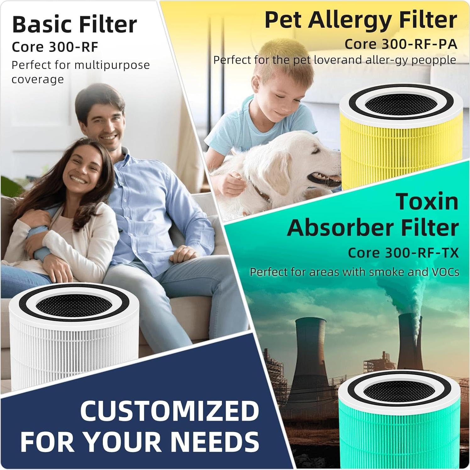 Filtro de Reemplazo HEPA H13 Rlenoiuml para Purificador LEVOIT Core 300 - 2 Piezas