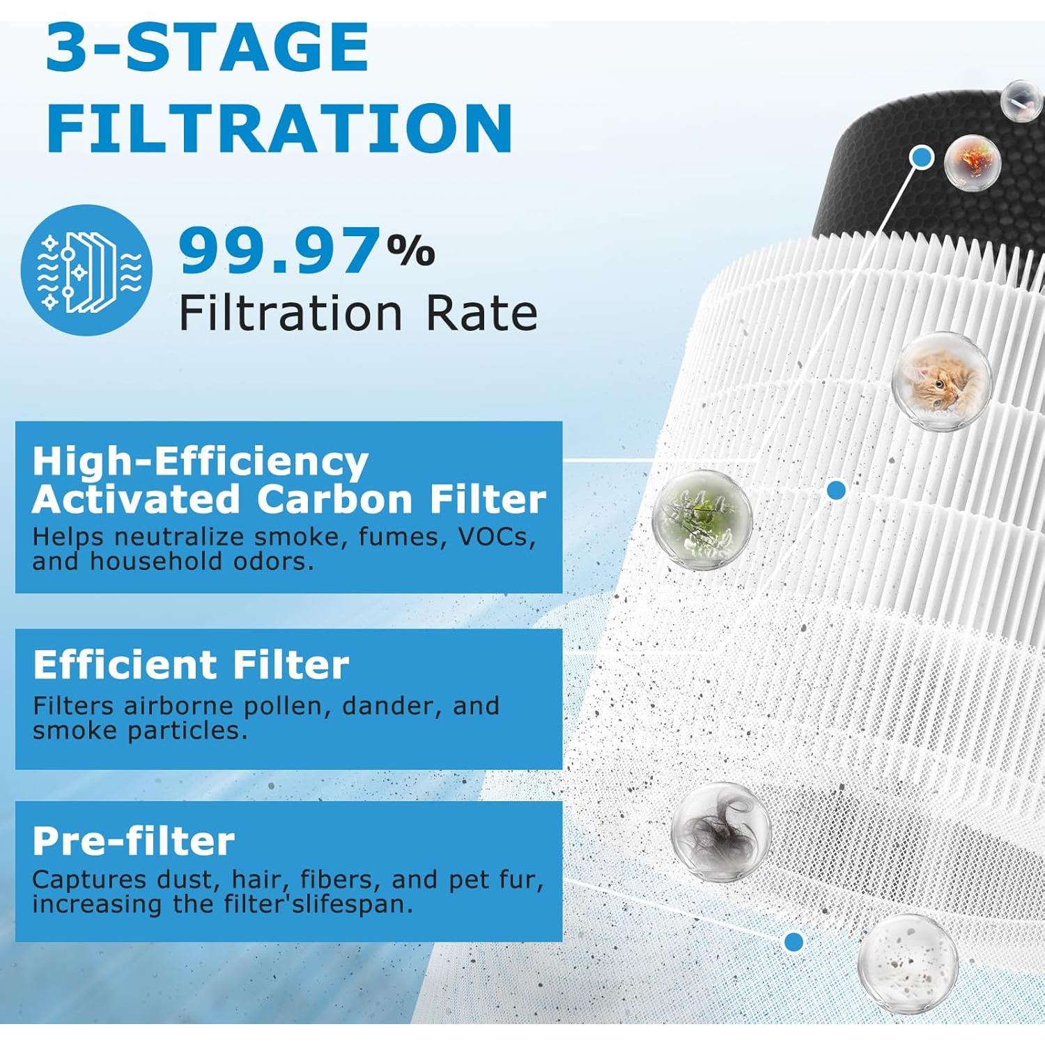 Filtro de Reemplazo iSingo Core 200S para Purificador Levoit