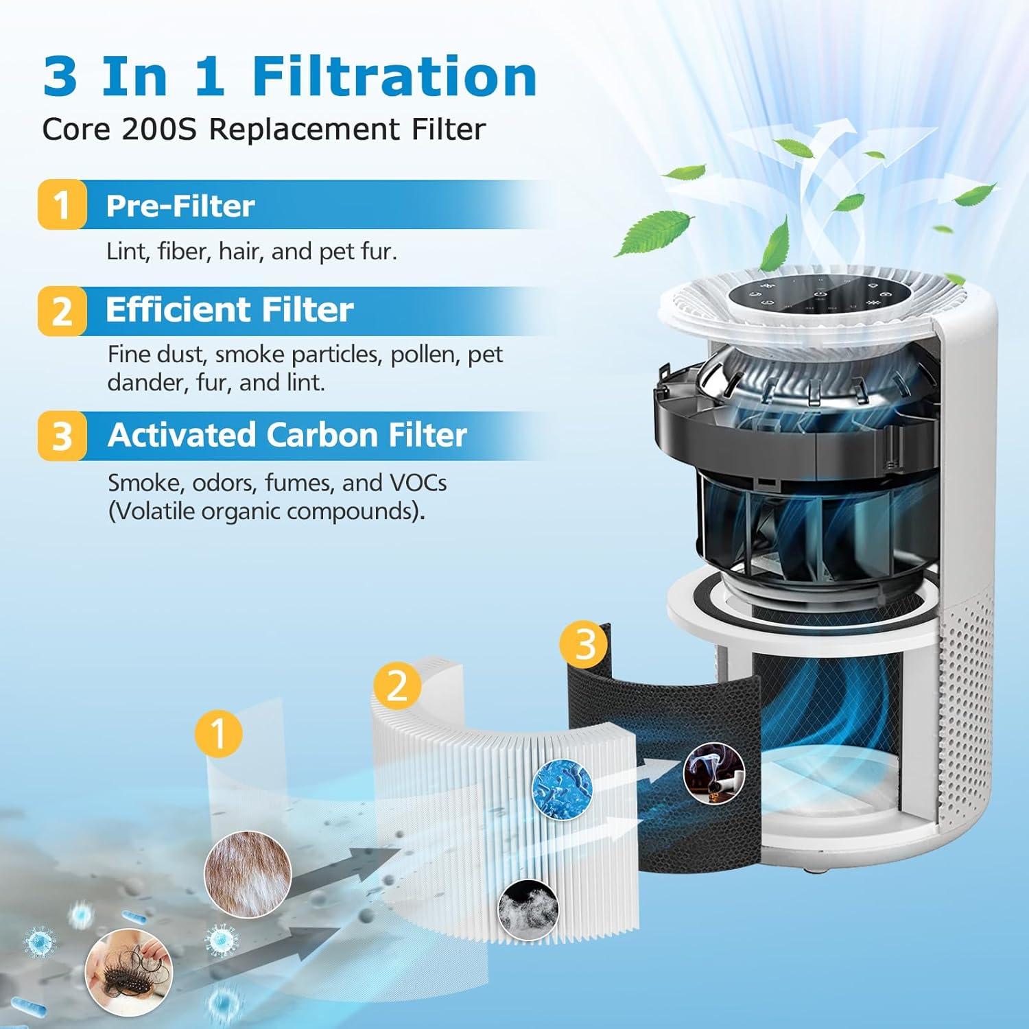 Filtro de Reemplazo iSingo Core 200S para Purificador Levoit