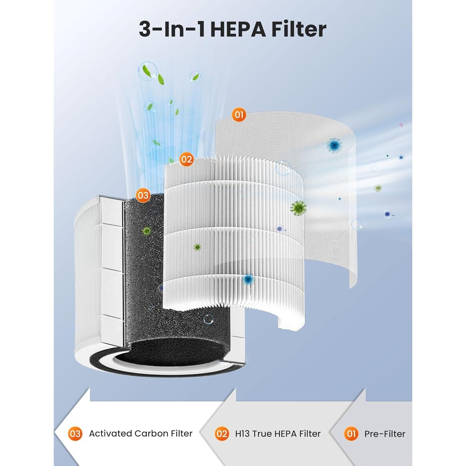 Filtro de Reemplazo H13 True HEPA Levoit Core 300 - Paquete de 2