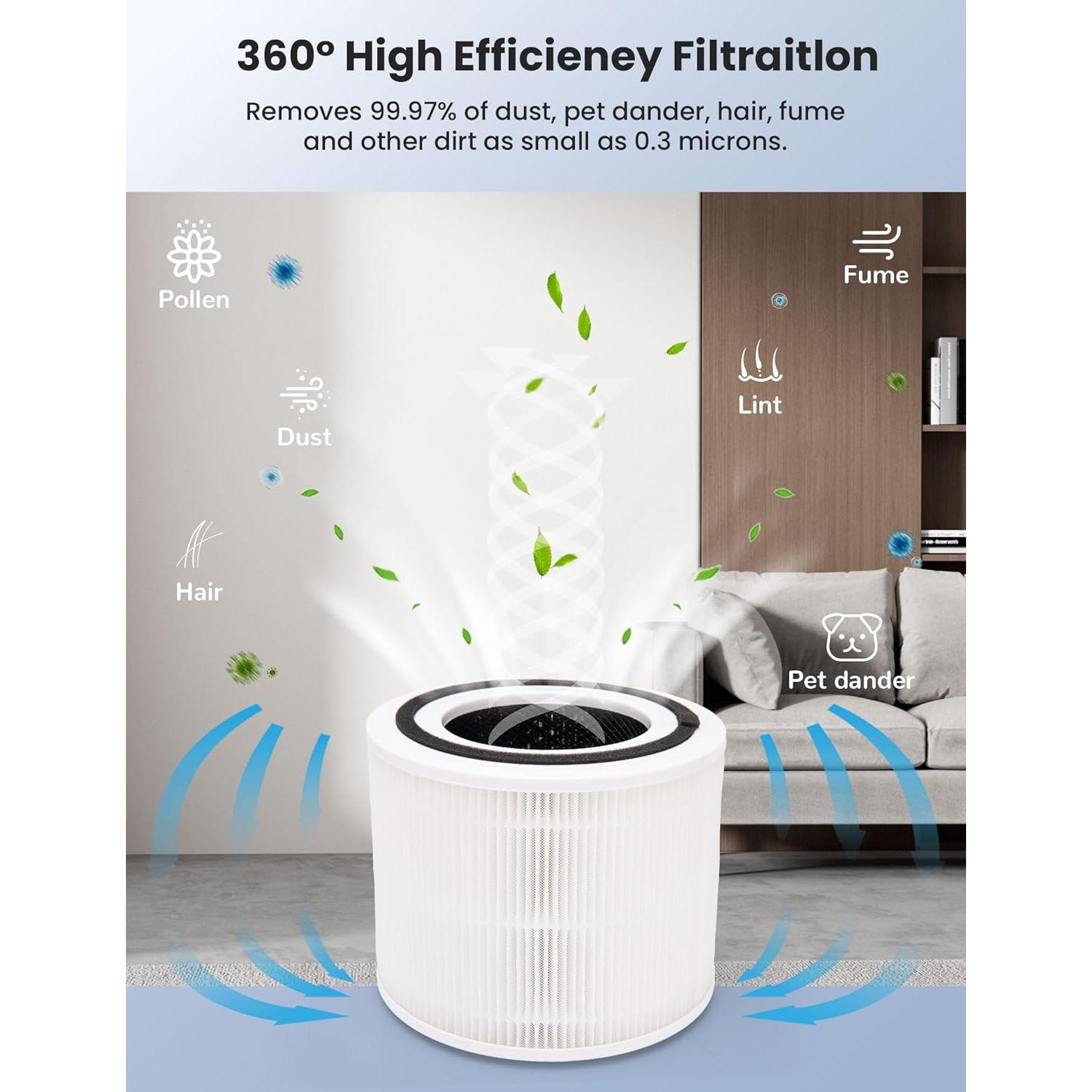 Filtro de Reemplazo H13 True HEPA Levoit Core 300 - Paquete de 2