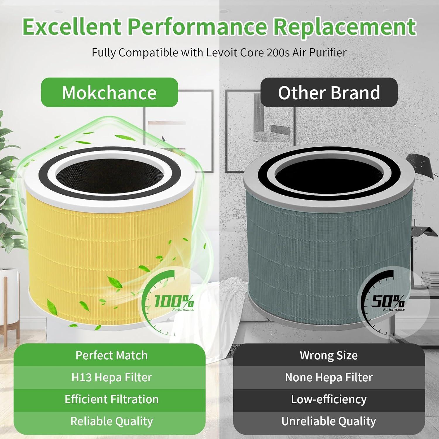 Filtro de Reemplazo HEPA H13 Mokchance Core 200S 1 Paquete