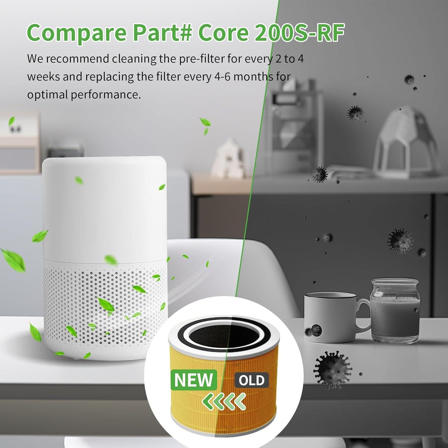 Filtro de Reemplazo HEPA H13 Mokchance Core 200S 1 Paquete