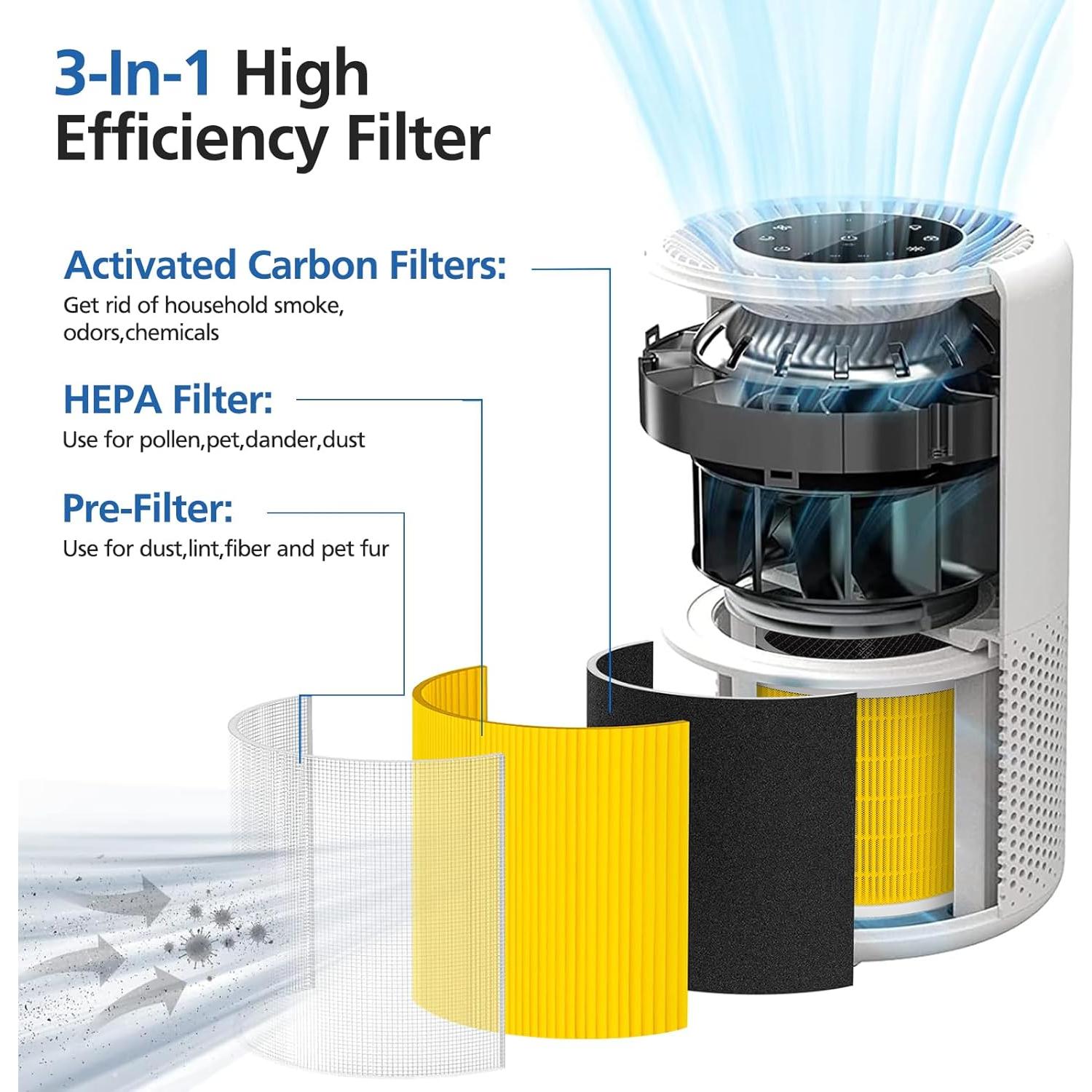 Filtro de Reemplazo HEPA JORAIR Core 200S-RF Paquete de 2