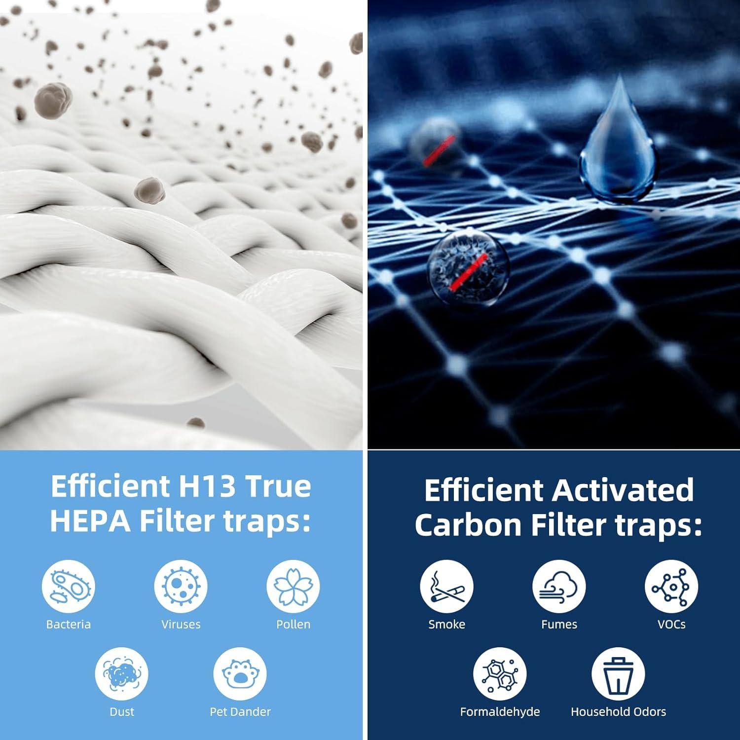 Filtro de Reemplazo HEPA H13 Pulluty Core 400S - Paquete de 2