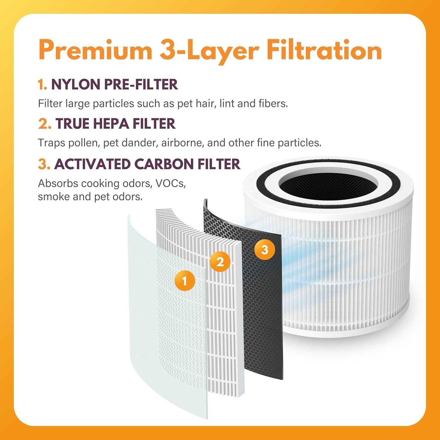 Filtro de Reemplazo 3-en-1 Filter-Monster para Levoit Core 300 - Paquete de 2