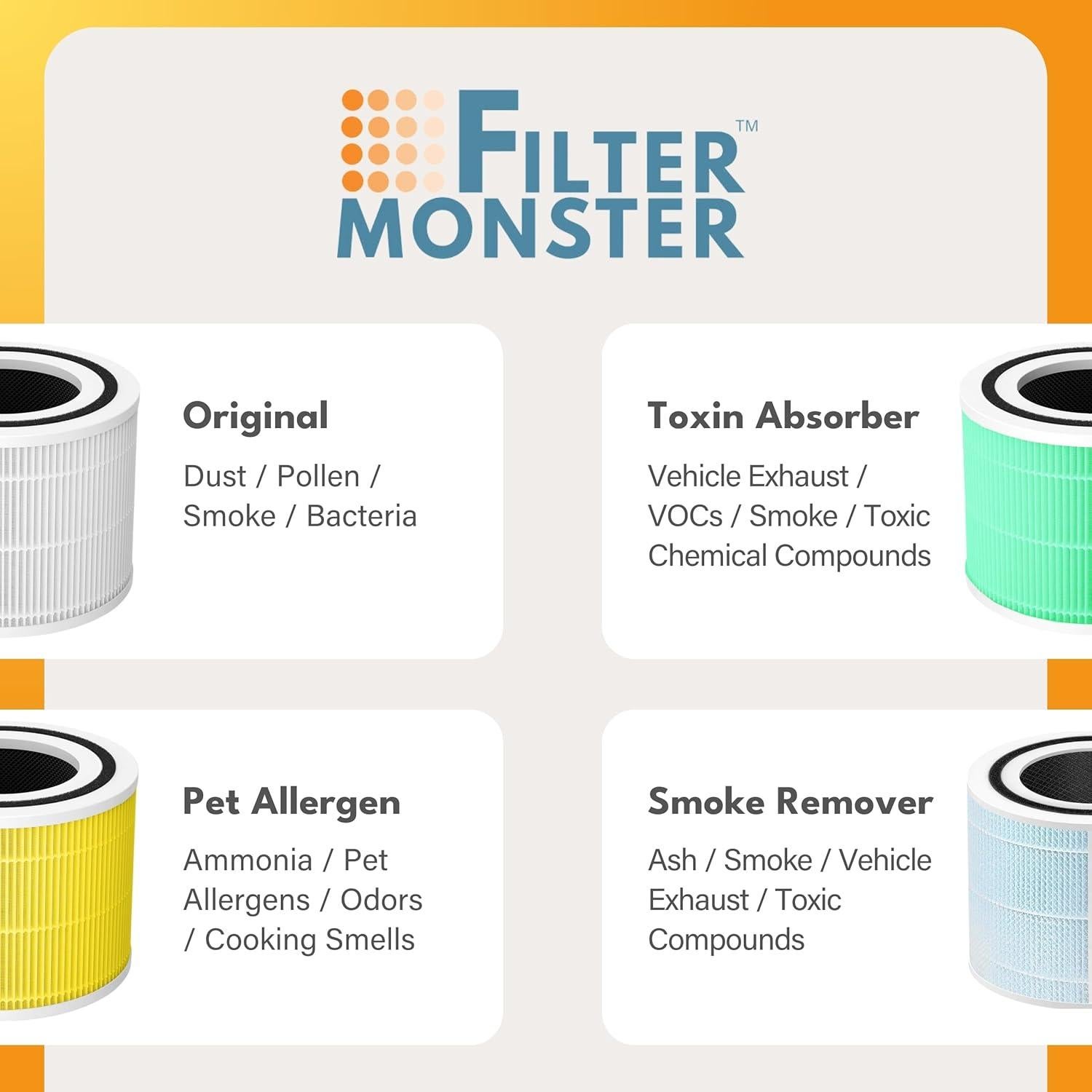 Filtro de Reemplazo 3-en-1 Filter-Monster para Levoit Core 300 - Paquete de 2