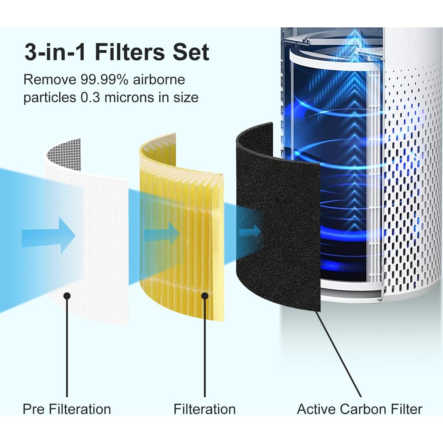 Filtros de Reemplazo Kalolado Core 400S 2 Unidades Carbono Activado