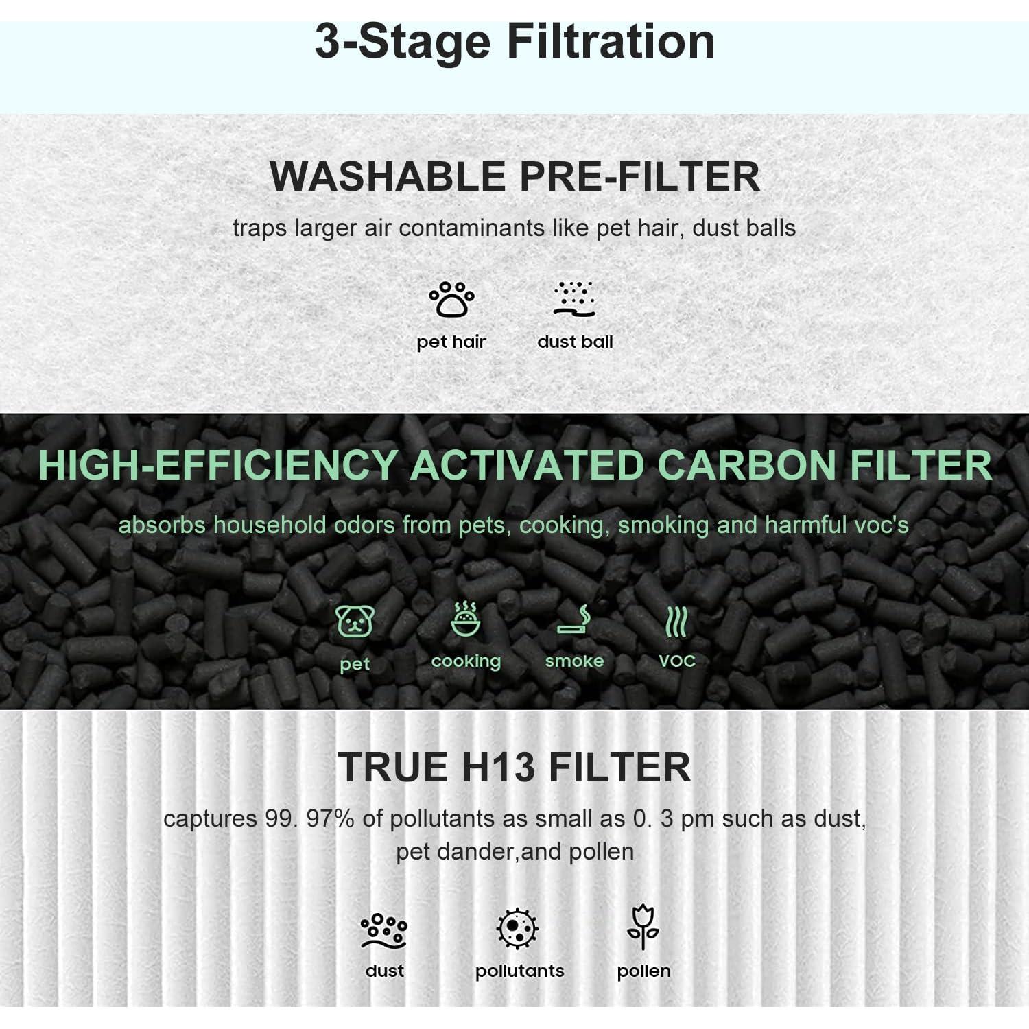 Filtros de Reemplazo Kalolado Core 400S 2 Unidades Carbono Activado