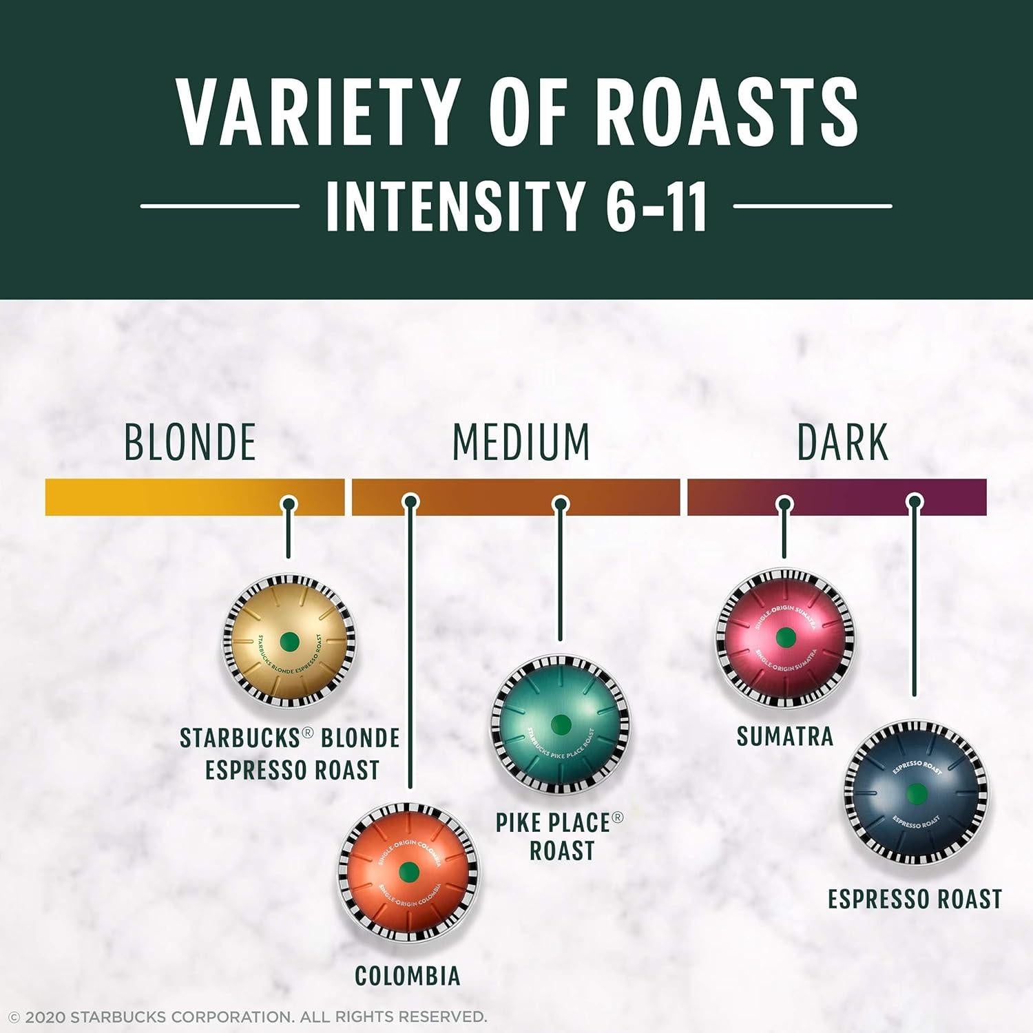 Cápsulas de Café Starbucks para Nespresso Vertuo - Variedad 44 Unidades