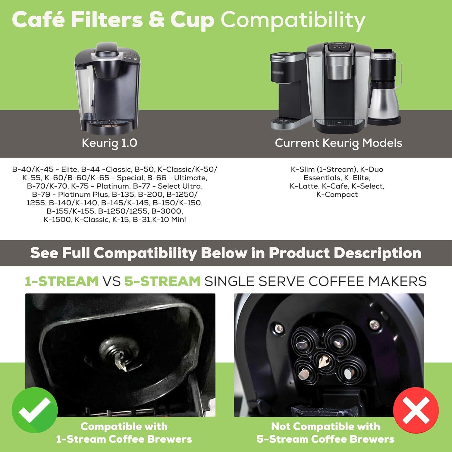 Cápsula Reutilizable Perfect Pod + 100 Filtros Papel - Compatible Keurig