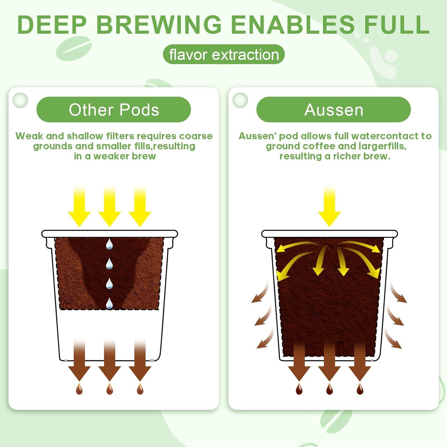 Juego de 45 cápsulas K desechables Aussen para Keurig 1.0