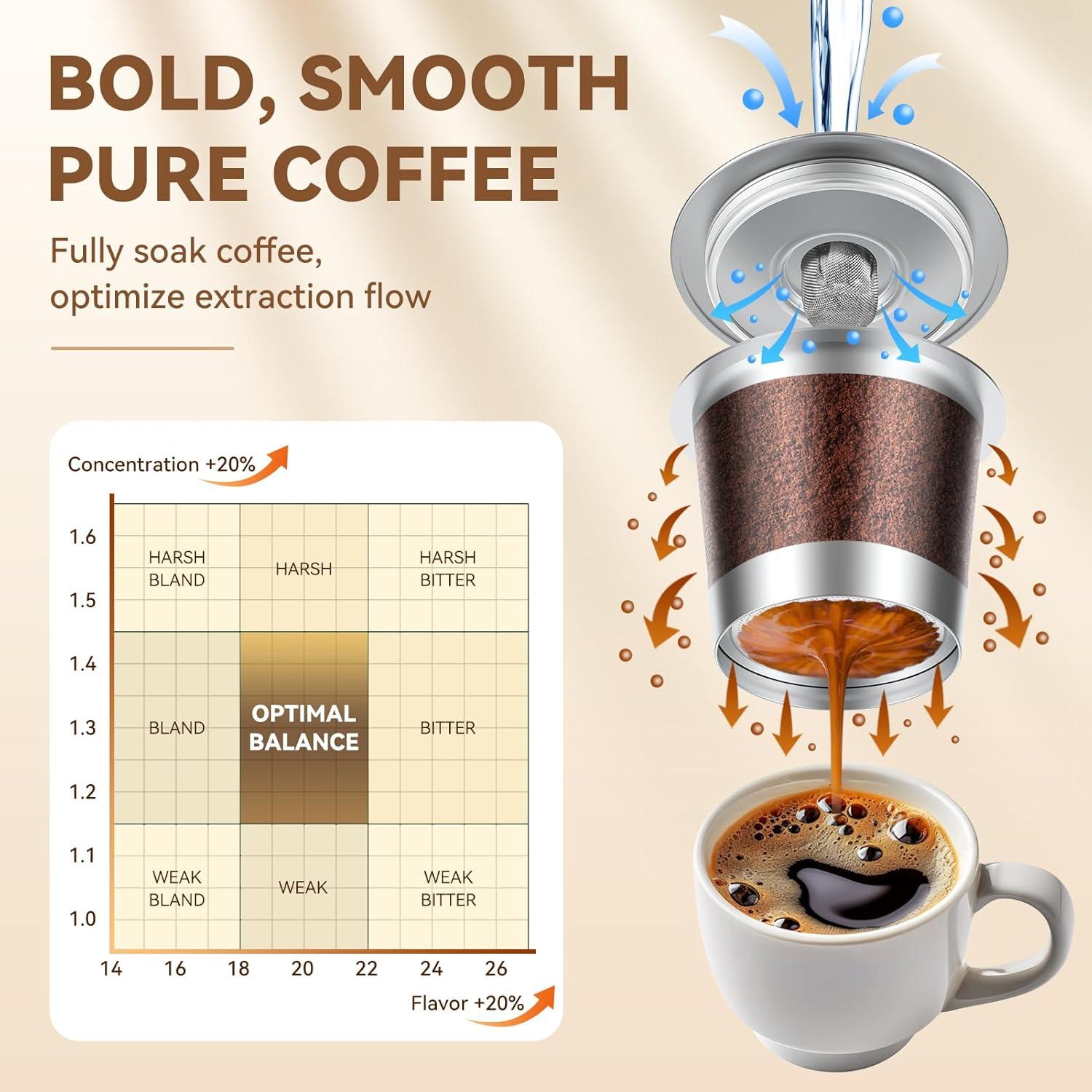 Cápsulas de Café Reutilizables CAPMESSO para Keurig 1.0 - Acero Inoxidable (4 Unidades)