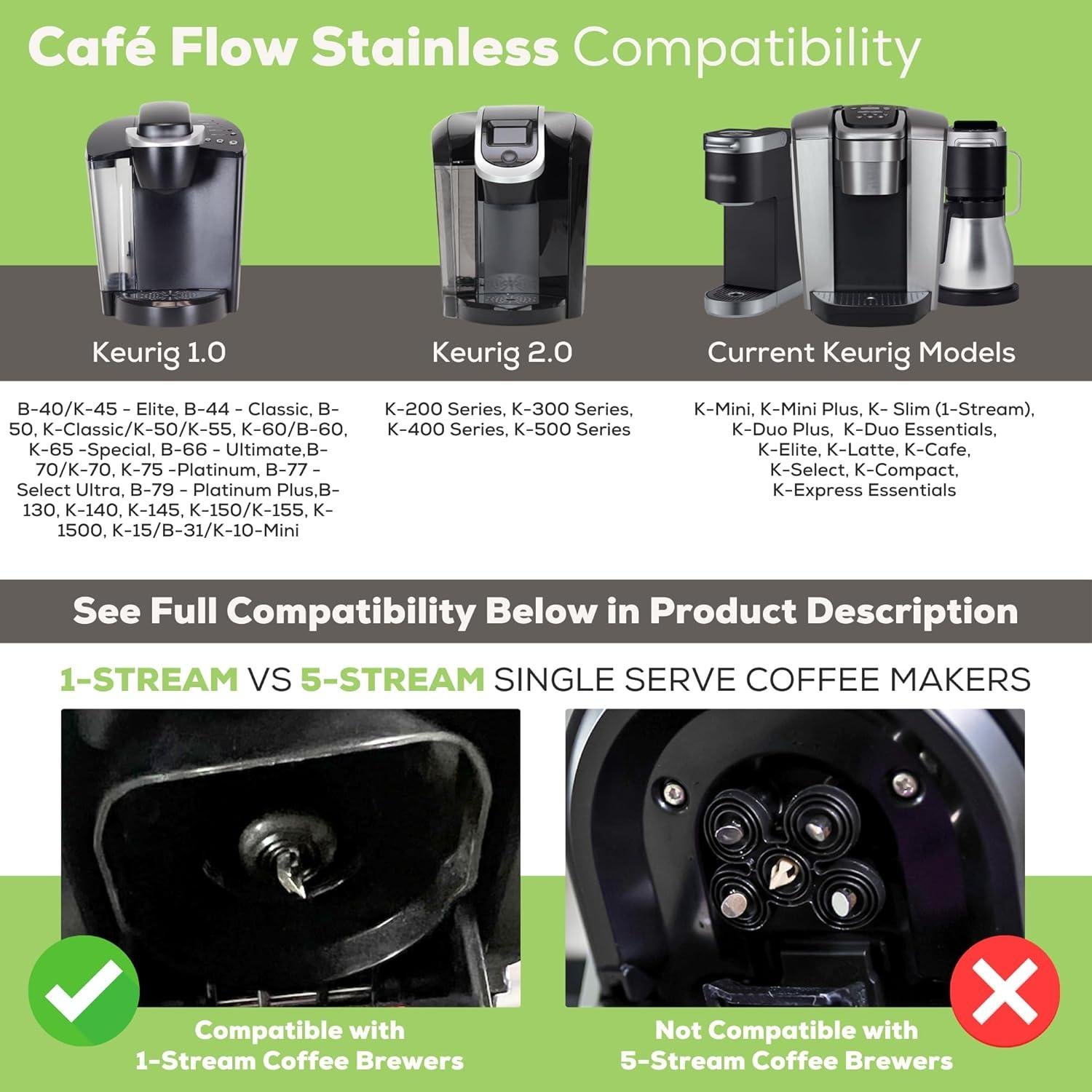 Filtro de Café Reutilizable Perfect Pod Acero Inoxidable 1 Unidad