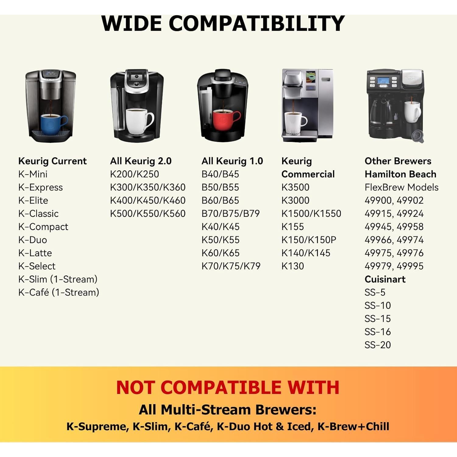 Filtros Reutilizables para Cafetera Keurig Fanativita - 4 Unidades