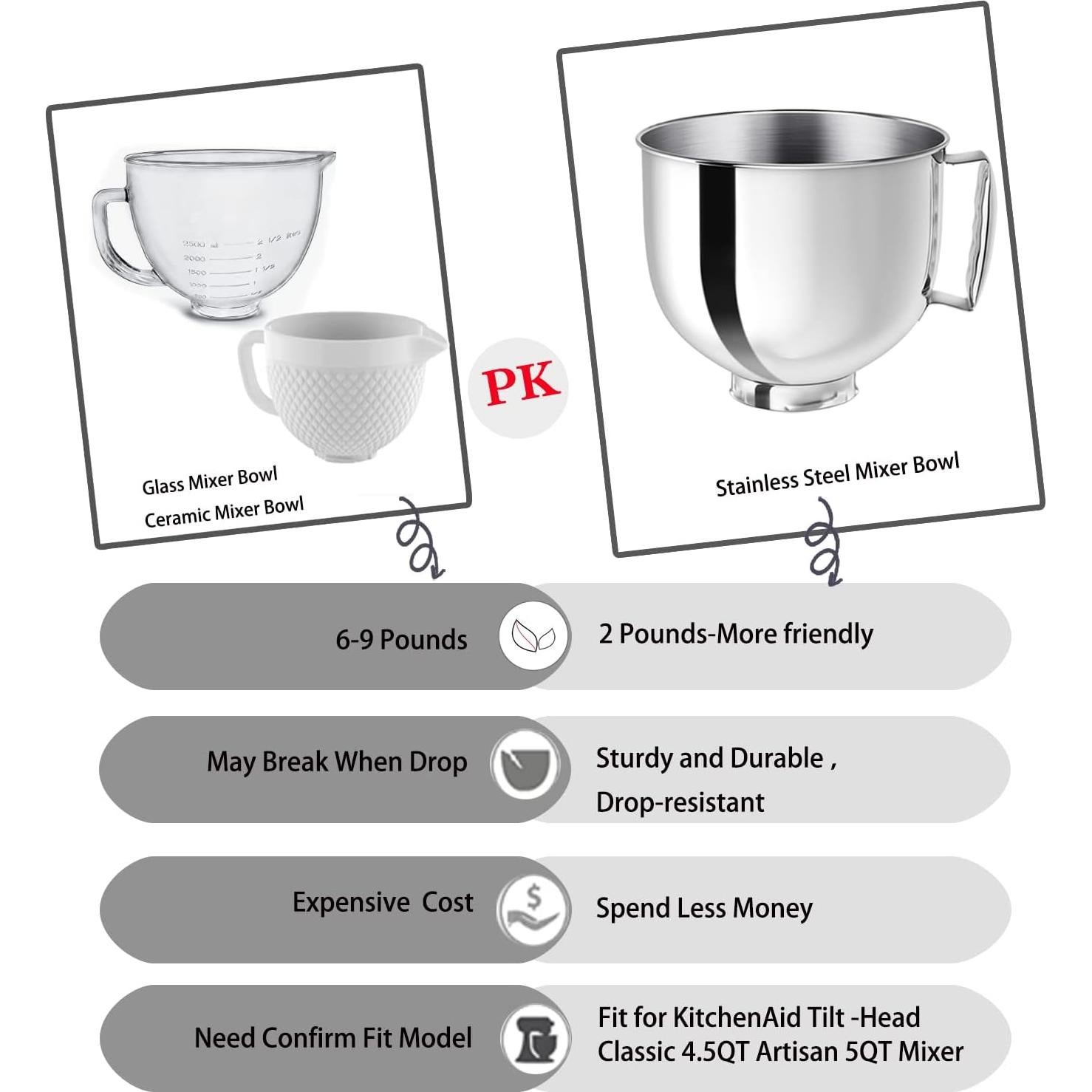 Tazón Mezclador Acero Inoxidable Ericair 5QT Compatible KitchenAid