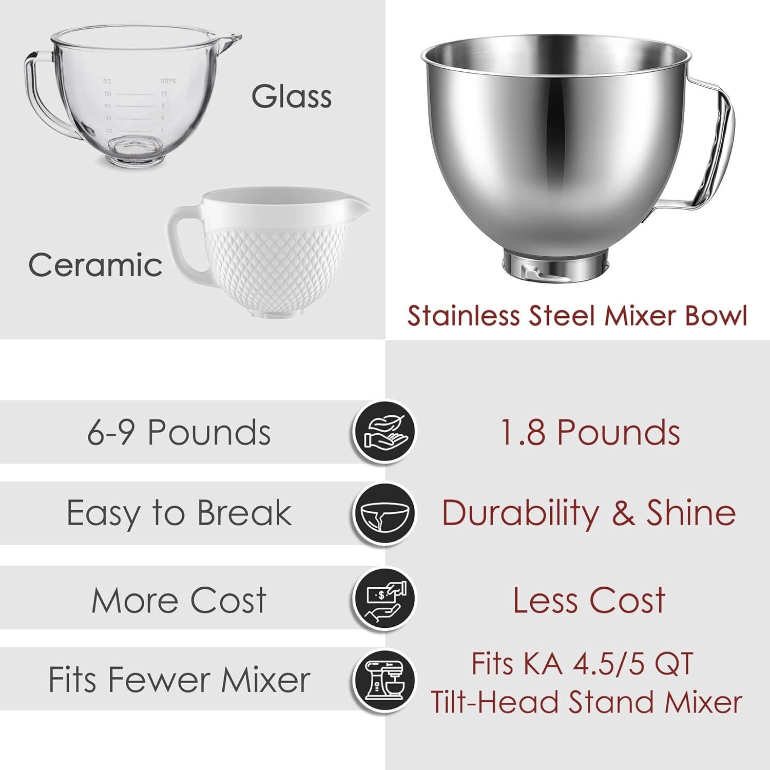 Tazón de Mezcla Acero Inoxidable 5QT GLINK para KitchenAid