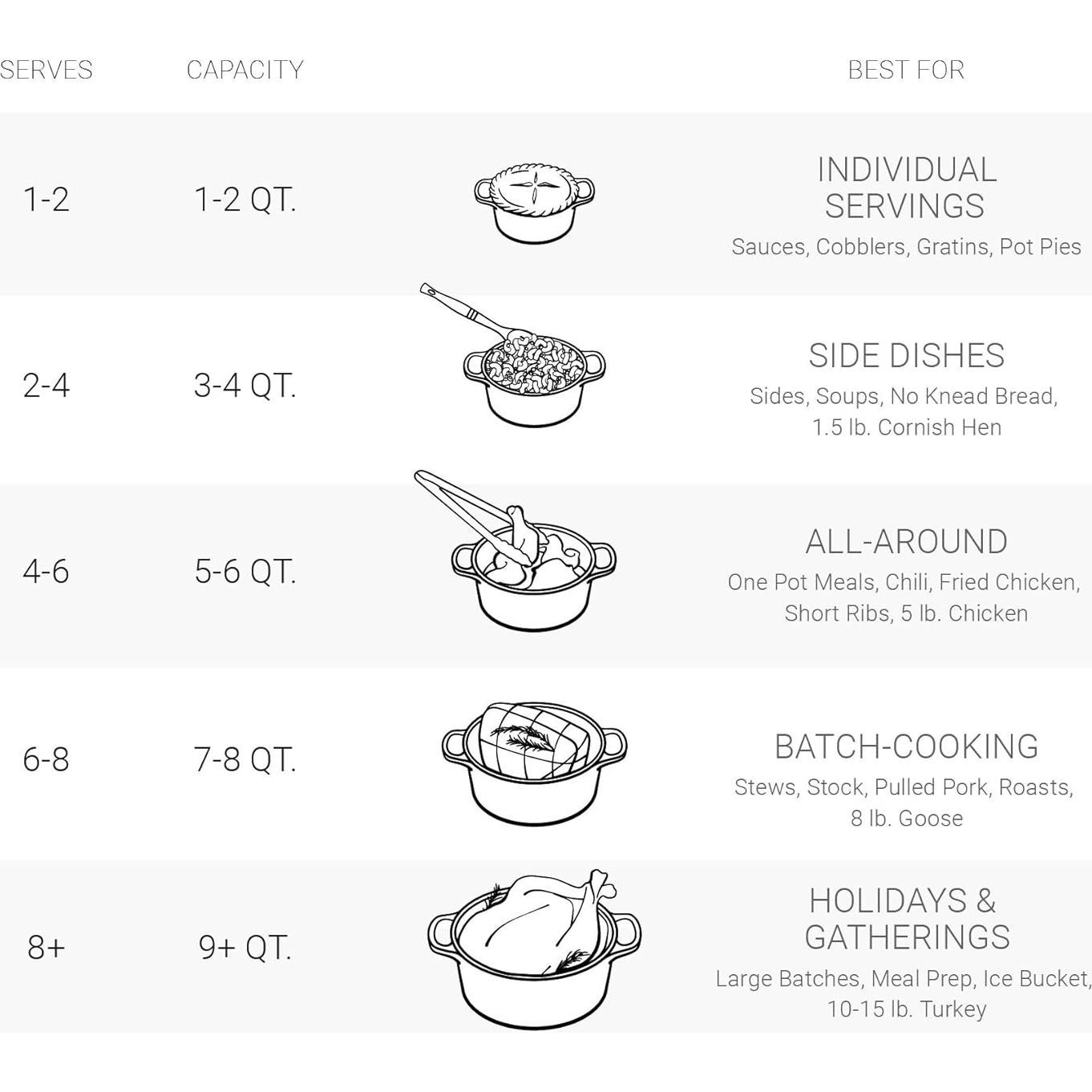 Olla de Hierro Fundido Enameled Le Creuset 3.3L Llama