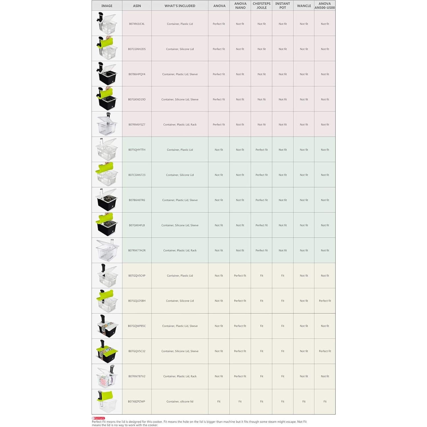 Contenedor Sous Vide 12 Qt Everie con Tapa Plegable y Soporte