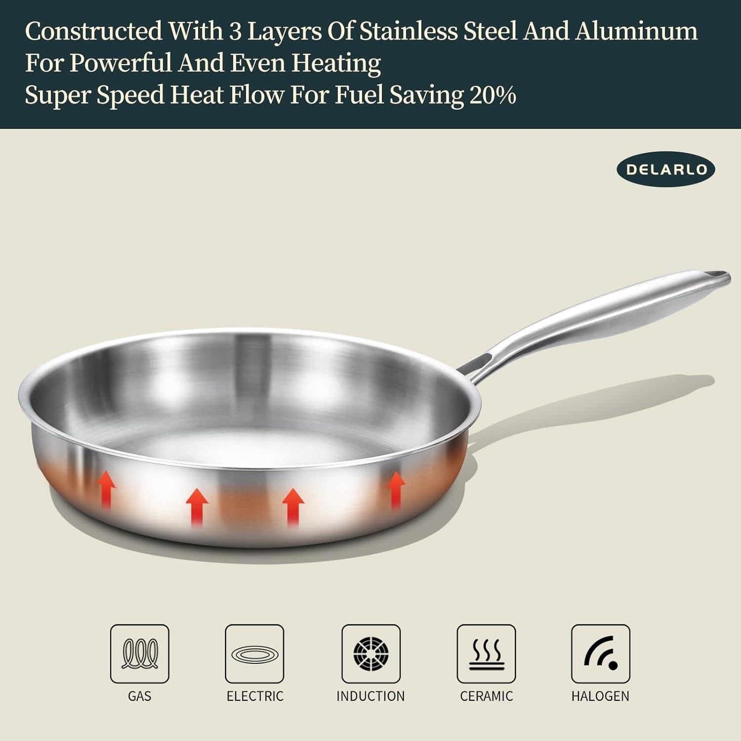 Juego de Sartenes de Acero Inoxidable DELARLO 20/25/30 cm