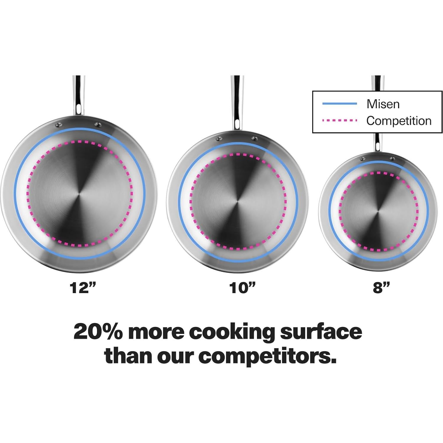 Sartén de Acero Inoxidable Misen 20.3 cm 5 Capas Apta Inducción