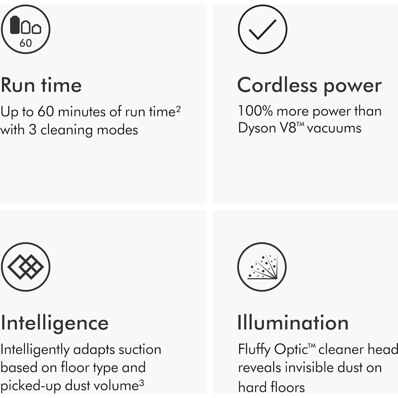 Aspiradora Inalámbrica Dyson V15 Detect Plus 60min 0.77L HEPA