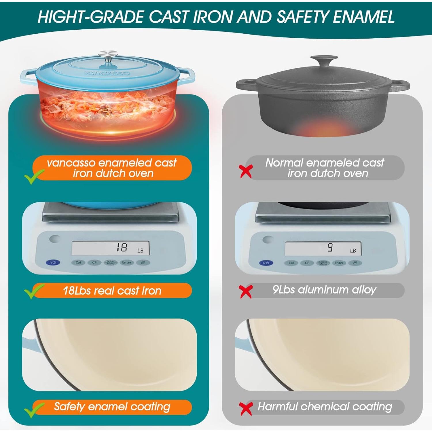 Olla de Hierro Fundido Enameled vancasso 9.3L Ovalada Azul