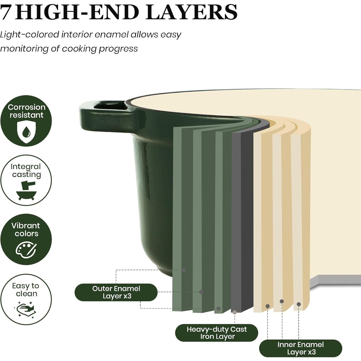 Olla Holandesa de Hierro Fundido Enameled Overmont 5QT Verde